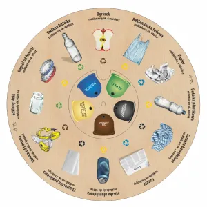 Dopasuj na kole ODPADY