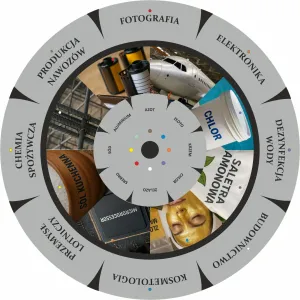 Dopasuj na kole PIERWIASTKI I ICH ZASTOSOWANIA